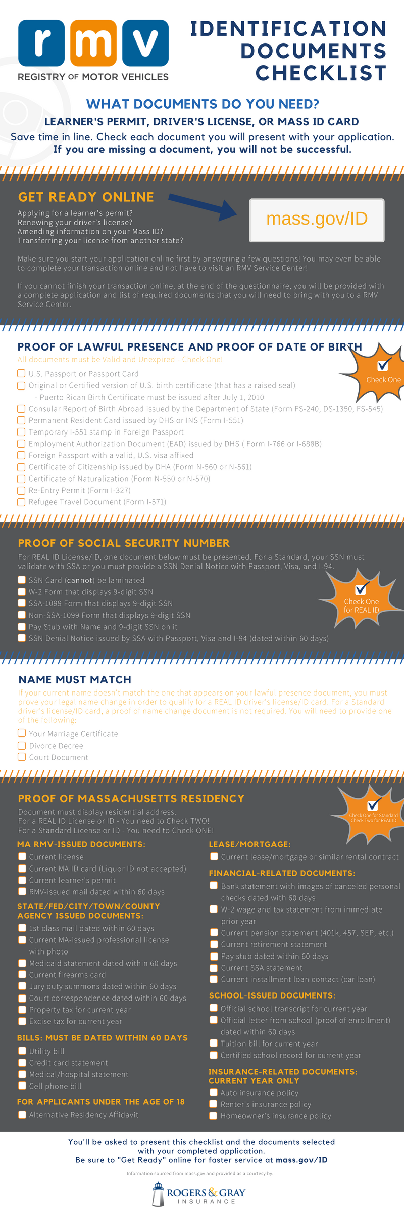 what documents do you need to go to the MA RMV, MA RMV checklist