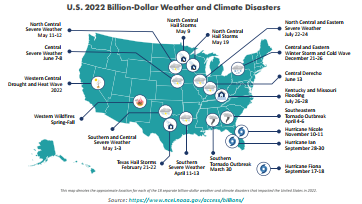 SOTM Weather and Climate